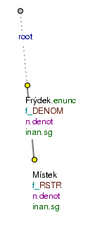 Two declinable nouns as constituents of a title